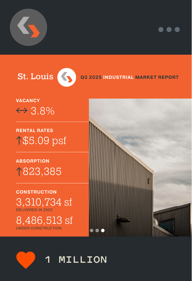 Infographic for St. Louis industrial market report, Q3 2025. Shows vacancy at 3.8%, rental rates at $5.09 psf, absorption at 823,385, and construction totals. Background features a warehouse under a cloudy sky.